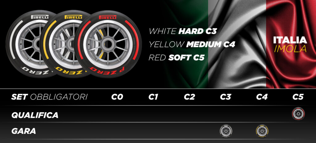 Pirelli F1 2023 - Imola