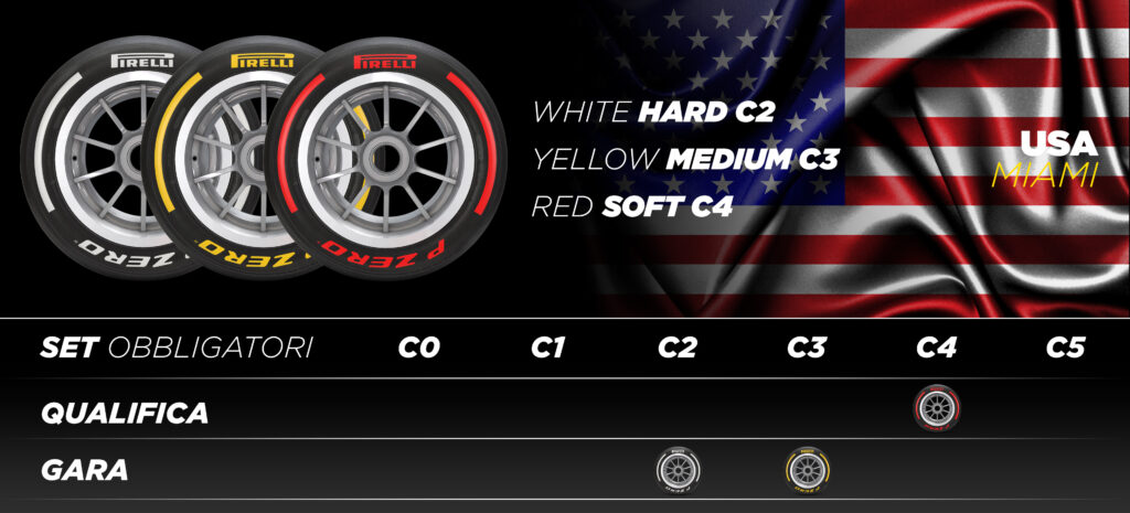 Pirelli F1 2023 - USA, Miami