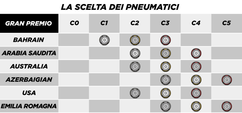 Gomme Pirelli F1 2023