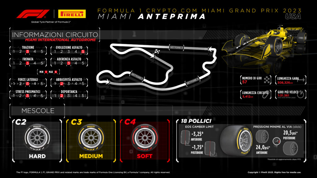 Pirelli F1 2023 - Gp USA (Miami) F1