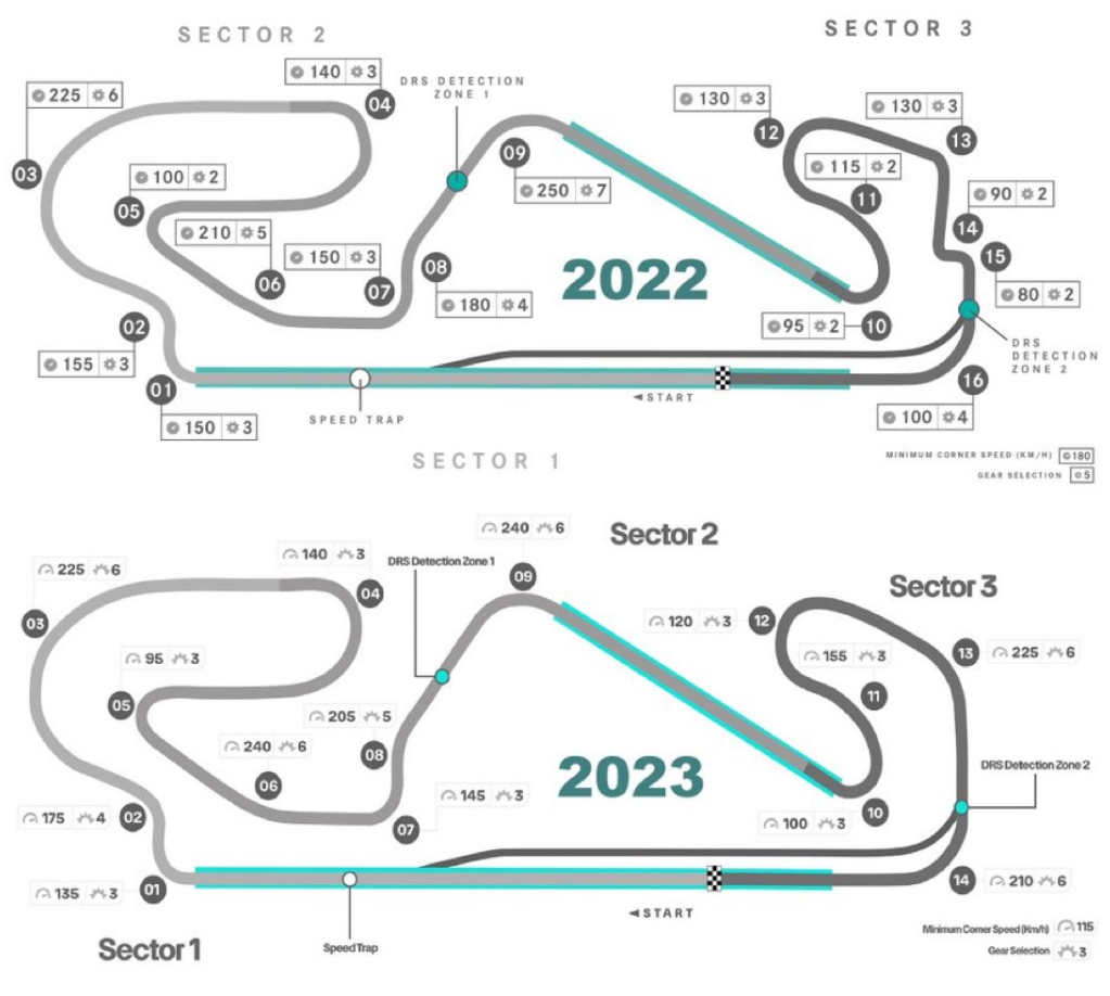 Barcellona: layout 2023 vs 2022
