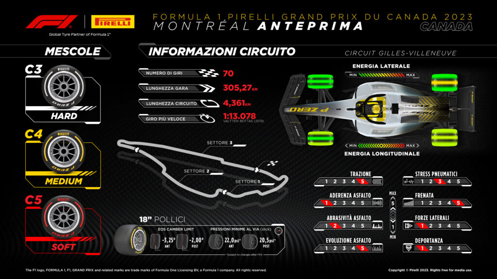 Gp Canada F1 2023 - Pirelli