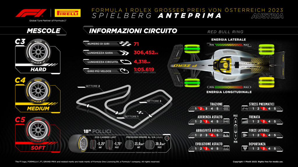 Gp Austria F1 2023 - Pirelli