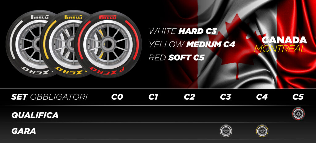 Pirelli - Gp Canada F1 2023