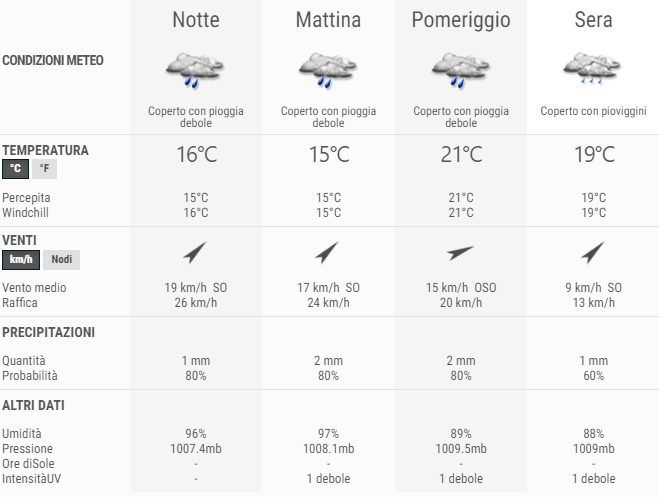 Previsioni Meteo Spa (Belgio) | fonte: 3bMeteo (venerdì 28.07)