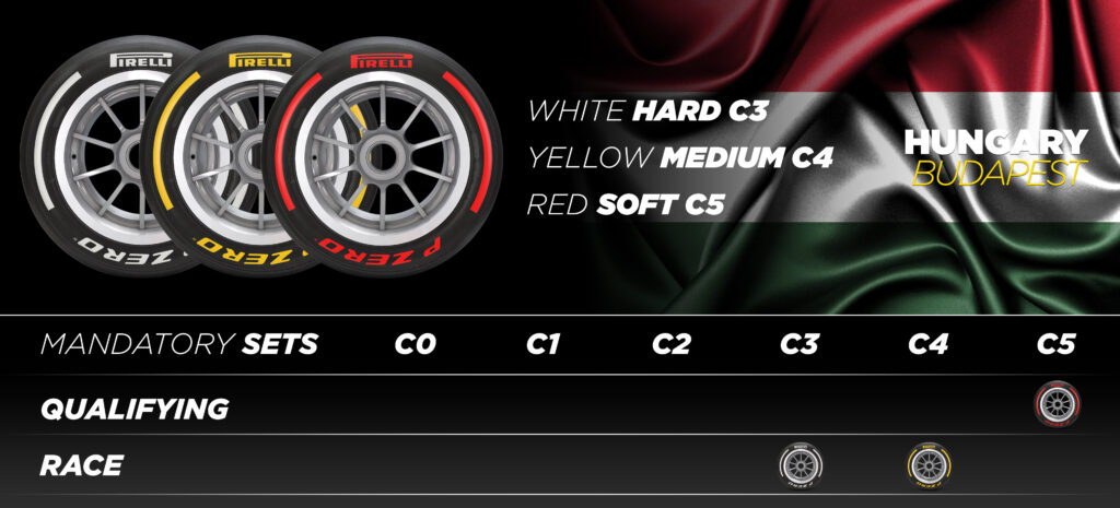 Pirelli F1, Ungheria 2023