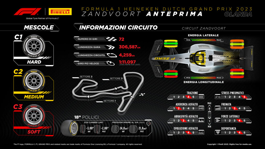 Pirelli, Gp d'Olanda F1 2023