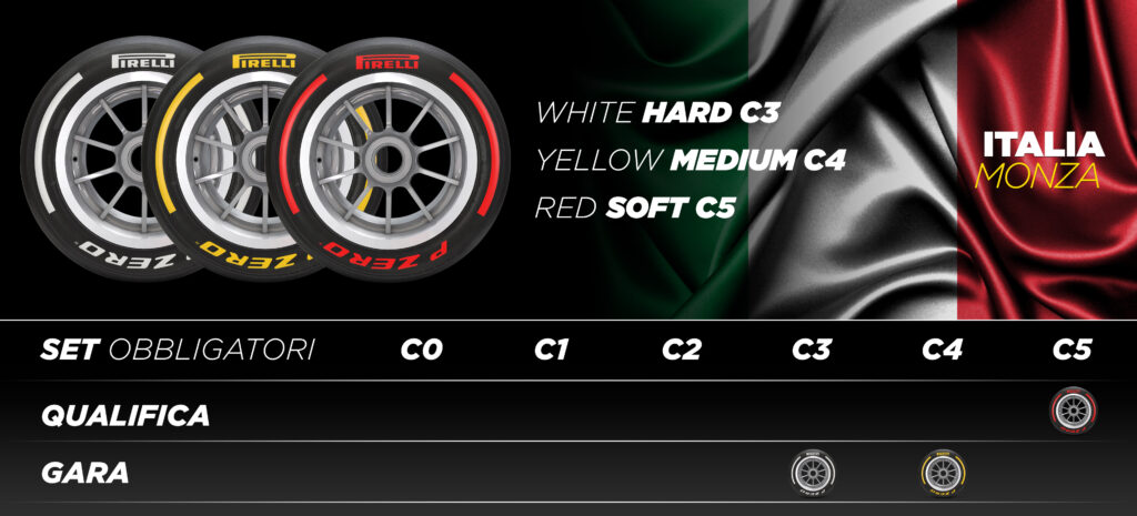 Gp Italia F1 2023 (Monza): le scelte di Pirelli