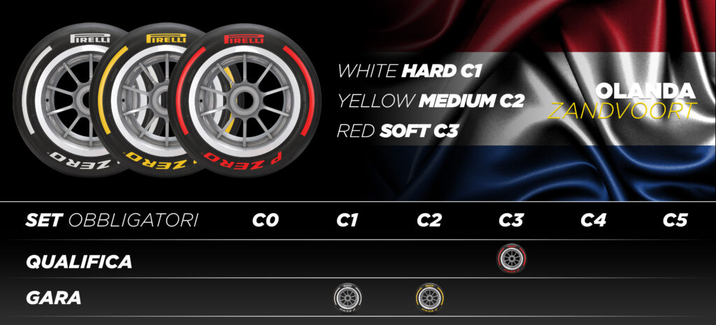 Pirelli, Gp Olanda F1 2023