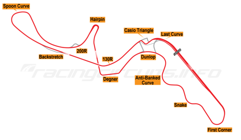 Giappone, Circuito di Suzuka | racingcircuits.info