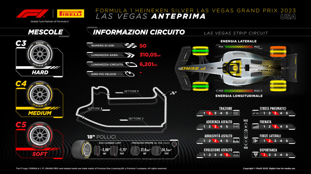 Las Vegas F1 Gomme Pirelli