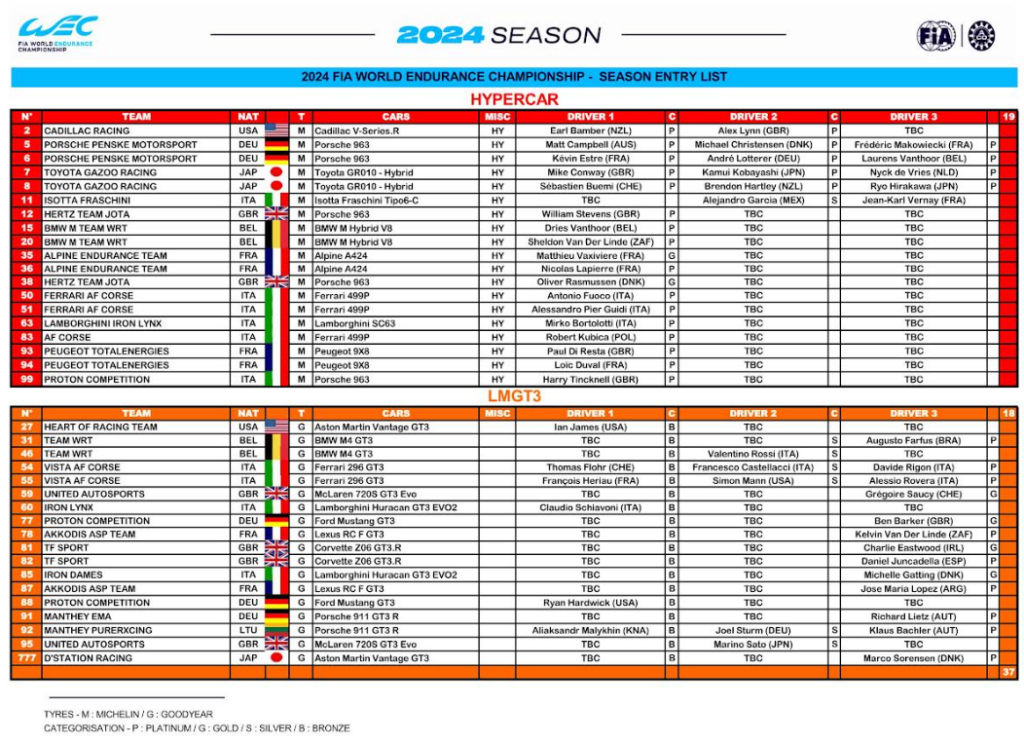 FIA WEC 2024 Entry List
