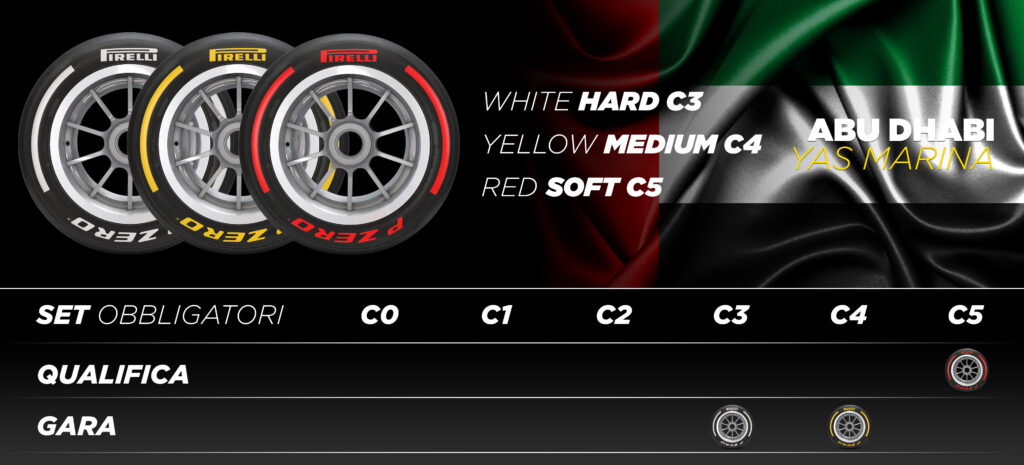 Gp Abu Dhabi F1 2023 - Pirelli