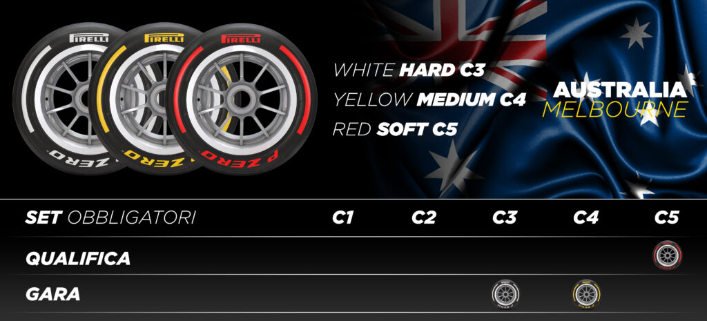 Pirelli - Gp Australia F1 2024