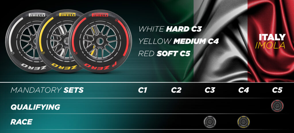 Pirelli - Gp Imola F1 2024