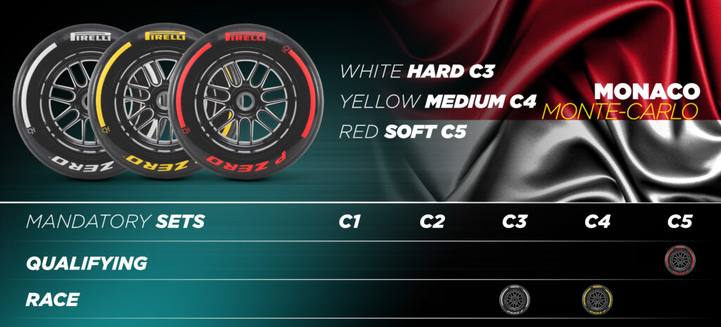 Pirelli - Gp Monaco F1 2024