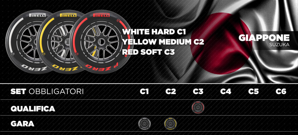 f1 suzuka pneumatici