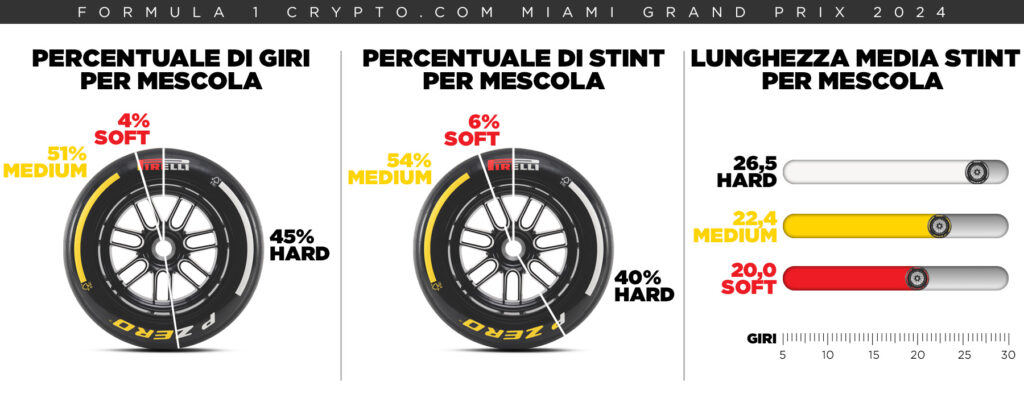 Mescole Pirelli Miami
