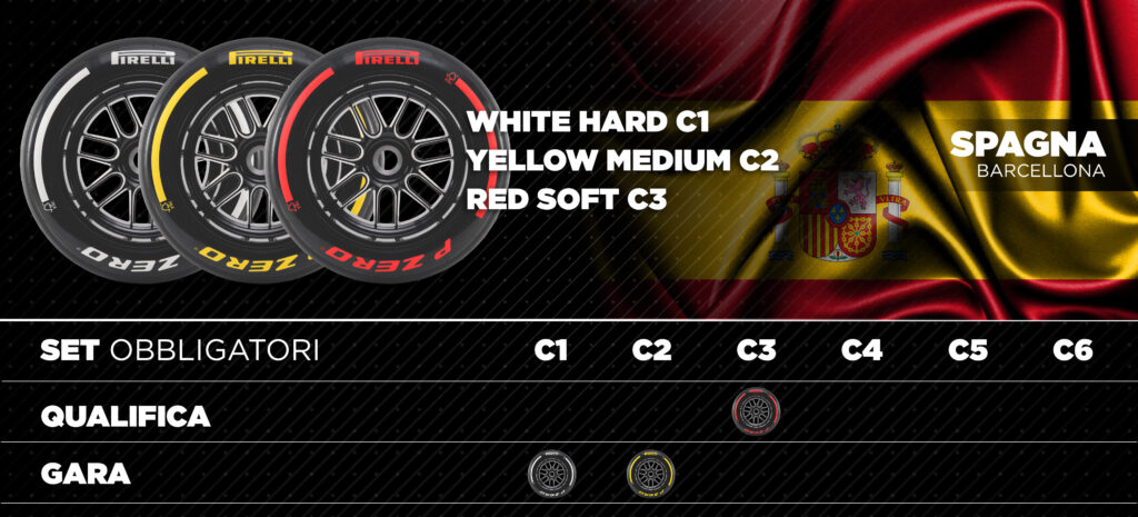 Gp Spagna: le scelte di Pirelli